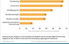 Aspekte der Begleituntersuchungen im Atlas